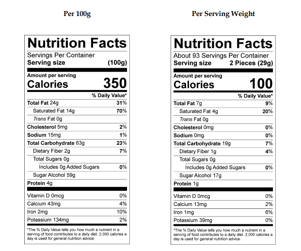 Asher Sugar Free Milk Chocolate Mint Truffle 6lb - Default Title Asher's Chocolates Fine Chocolate Candy Store For Me