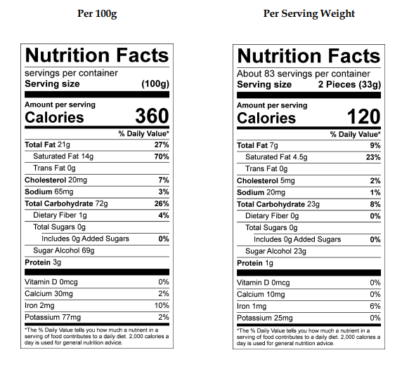 Asher Sugar Free Milk Chocolate Peppermint Patty 6lb - Default Title Asher's Chocolates Fine Chocolate Candy Store For Me