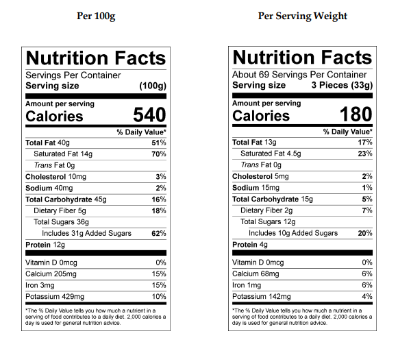 Asher Milk Chocolate Almond Clusters 5lb - Default Title Asher's Chocolates Fine Chocolate Candy Store For Me