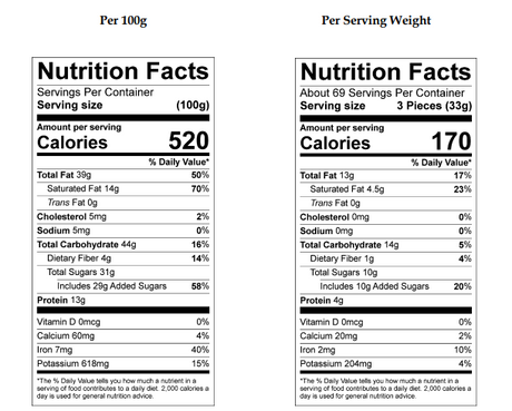 Asher Peanut Cluster Dark Chocolate - Default Title Asher's Chocolates Fine Chocolate Candy Store For Me